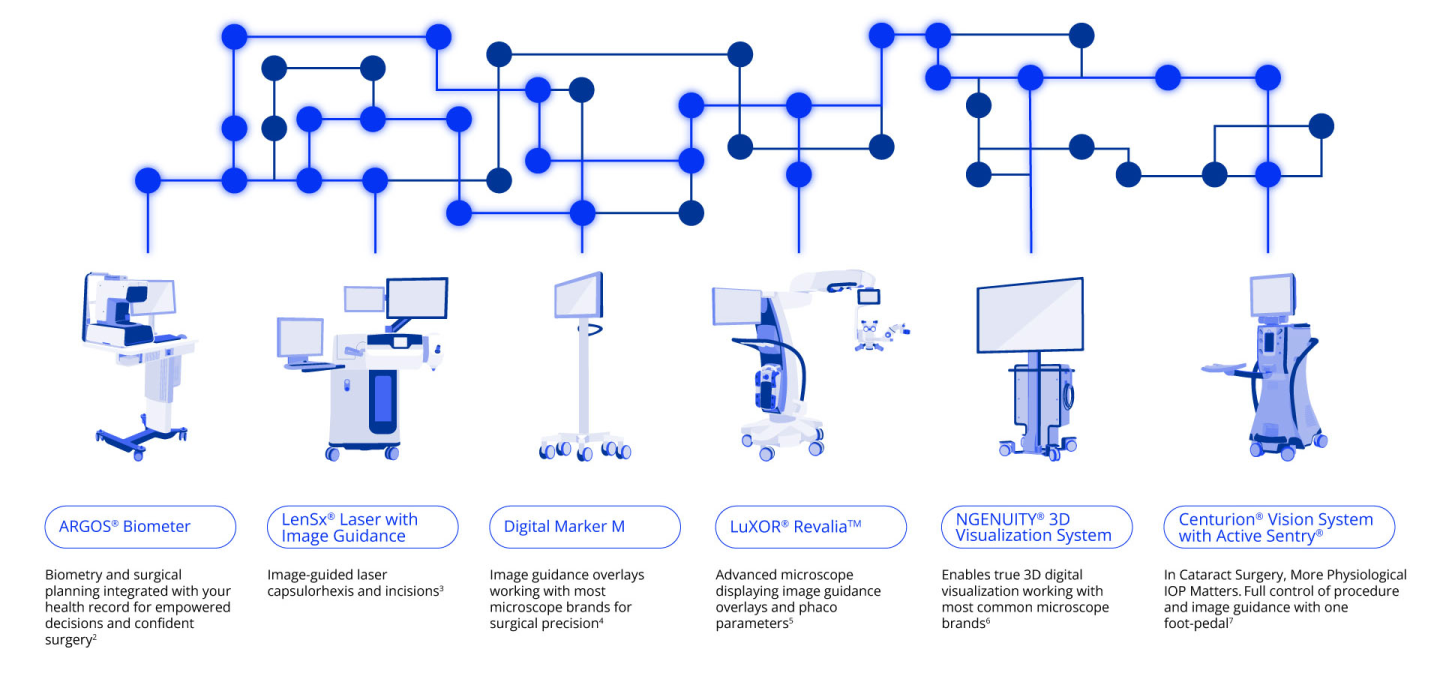 Alcon Vision Suite diagram