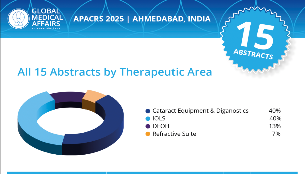 APACRS 2025