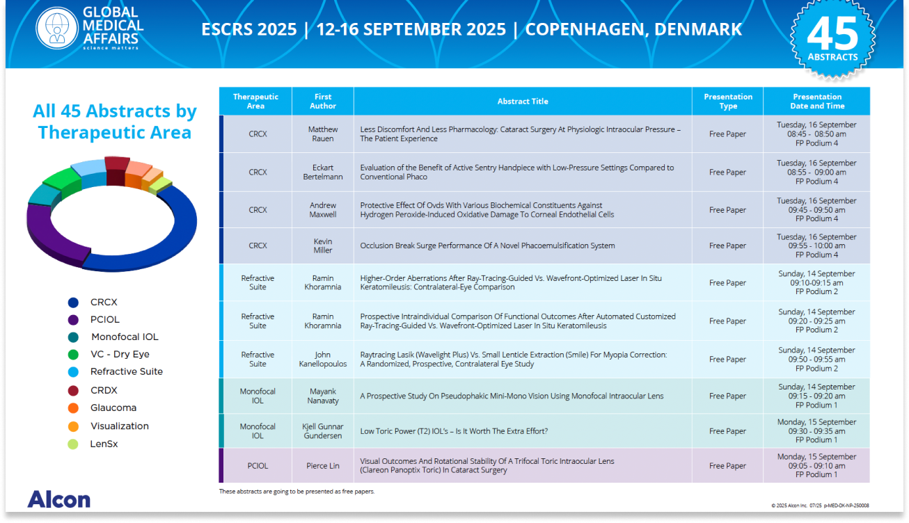 Abstract Highlights ESCRS 2025